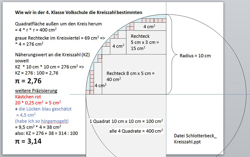 Ermittlung der Kreiszahl Pi